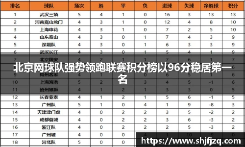北京网球队强势领跑联赛积分榜以96分稳居第一名