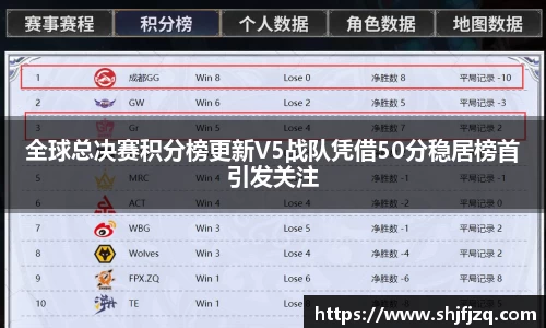 全球总决赛积分榜更新V5战队凭借50分稳居榜首引发关注