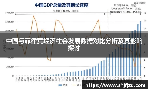 中国与菲律宾经济社会发展数据对比分析及其影响探讨